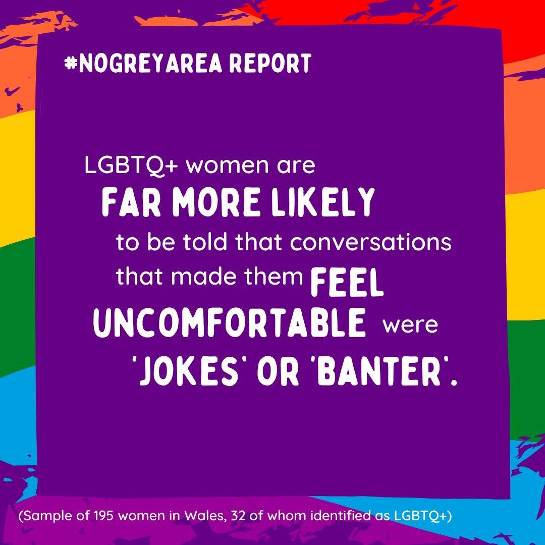 Image showing hashtag for #NoGreyArea and a finding from the report: LGBTQ+ women are far more likely to be told that conversations that made them feel uncomfortable were 'jokes' or 'banter.' Sample of 195 women in Wales, 32 of whom identified as LGBTQ+.